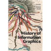 HISTORY OF INFORMATION GRAPHICS - Sandra Rendgen et Julius Wiedemann